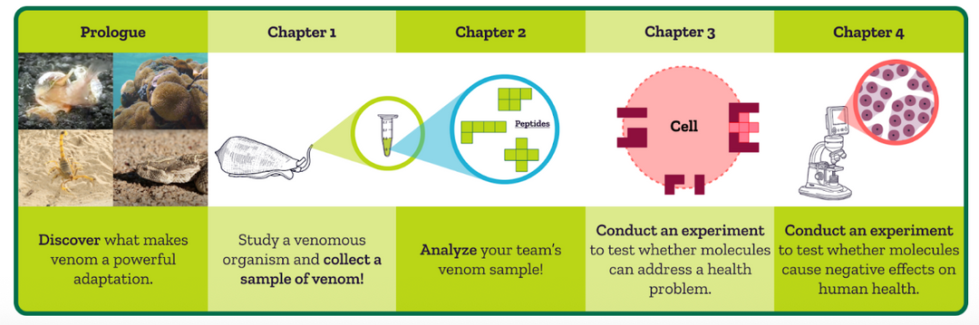 CASE STUDY- Supporting Scientific Collaboration in Middle School with Venom CoLab